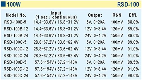 [PowerNex] ממוצע היטב RSD-100C-5 5V 20A סגור ממיר DC-DC פלט יחיד